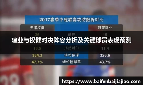 建业与权健对决阵容分析及关键球员表现预测